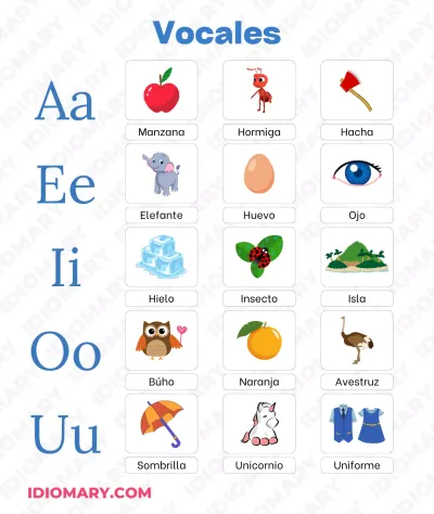 Aprende palabras con las vocales en inglés