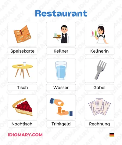 Restaurant Vocabulary List in German