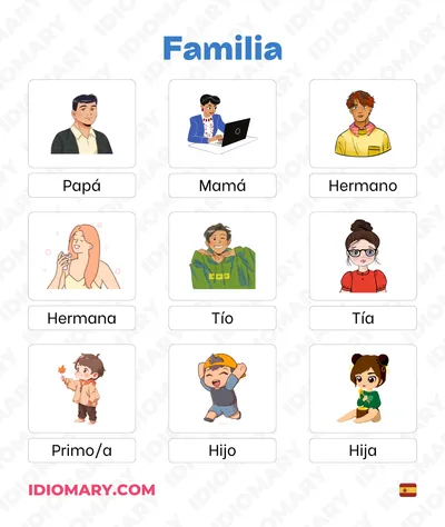 List of Words for Family Members in Spanish