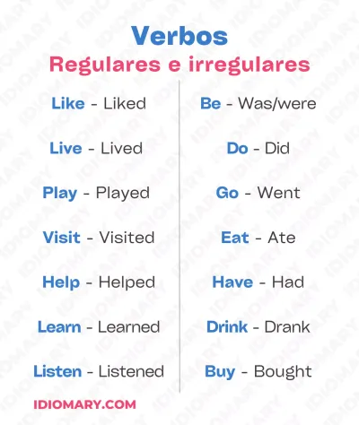 Verbos regulares e irregulares en inglés