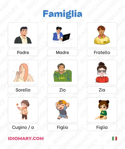 Family Members List in Italian