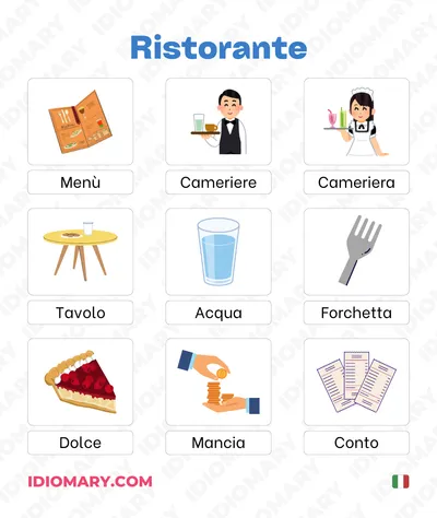 Restaurant Vocabulary List in Italian