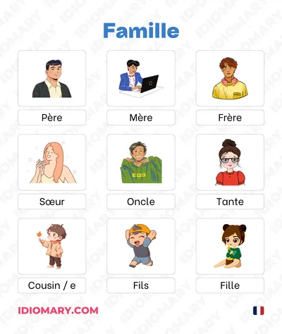 Family Members List in French