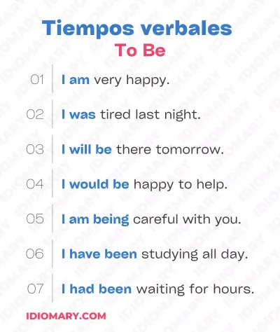 Ejemplos prácticos del Verbo To Be con palabras comunes