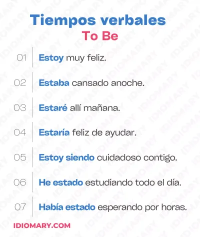 Ejemplos prácticos del Verbo To Be con palabras comunes