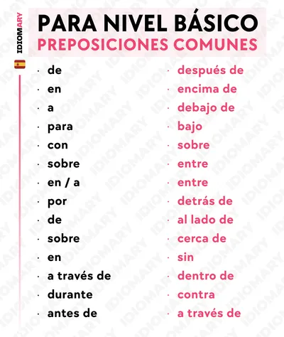 Common Prepositions List in Spanish