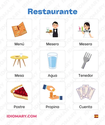 Spanish Restaurant Vocabulary: Complete Word List