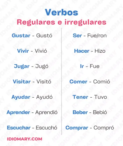 Verbos regulares e irregulares en inglés