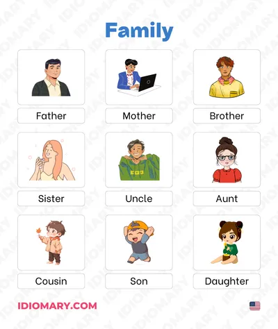 List of Words for Family Members in Spanish